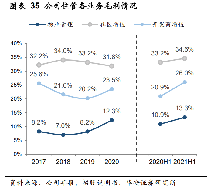 华润万象生活深度报告：“高定+扩张”双维交集壁垒