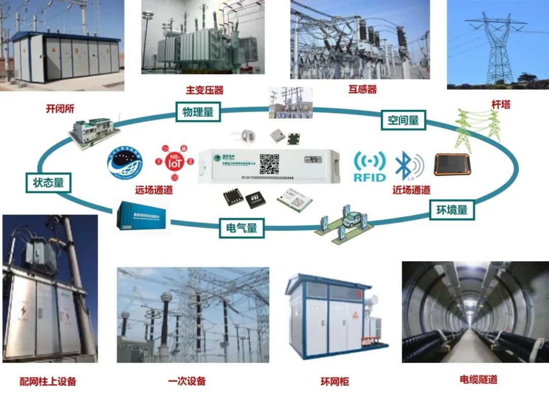 中国电科院张鋆、张明皓等：电力资产在线感知的eRFID标签设计