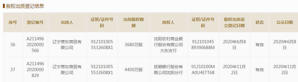 葫蘆島銀行6500萬股7.7折變賣無人問津 并列第五大股東股權(quán)清倉質(zhì)押