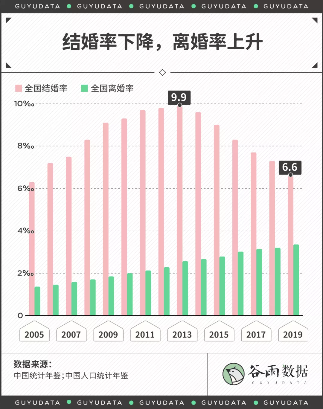“彩礼贷”背后:跪着结婚,到底寒不寒碜?