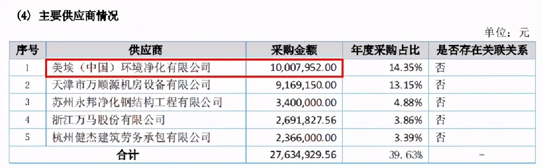 “伦交所海归”美埃科技想回A，先把四大财务数据疑问搞明白