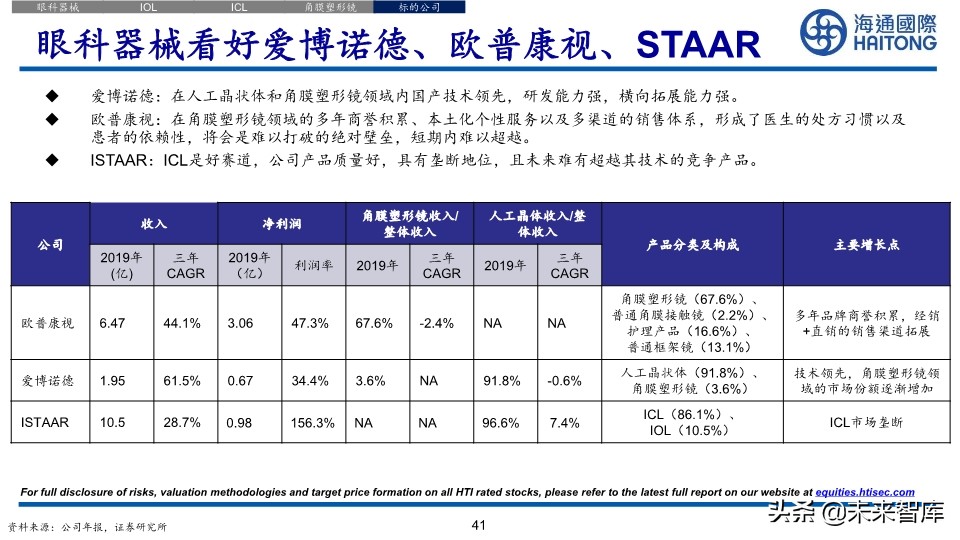 医药行业深度报告：眼科江湖，谁主沉浮