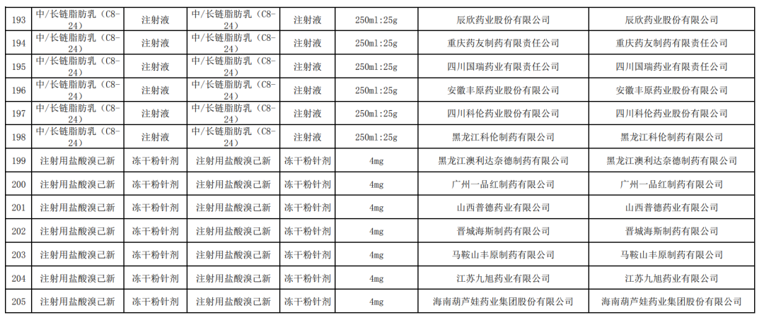 22个药，执行带量采购（附名单）