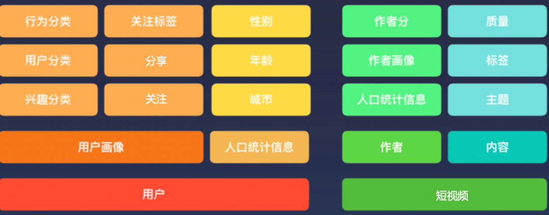 TikTok抖音国际版留存背后的数据和算法推演