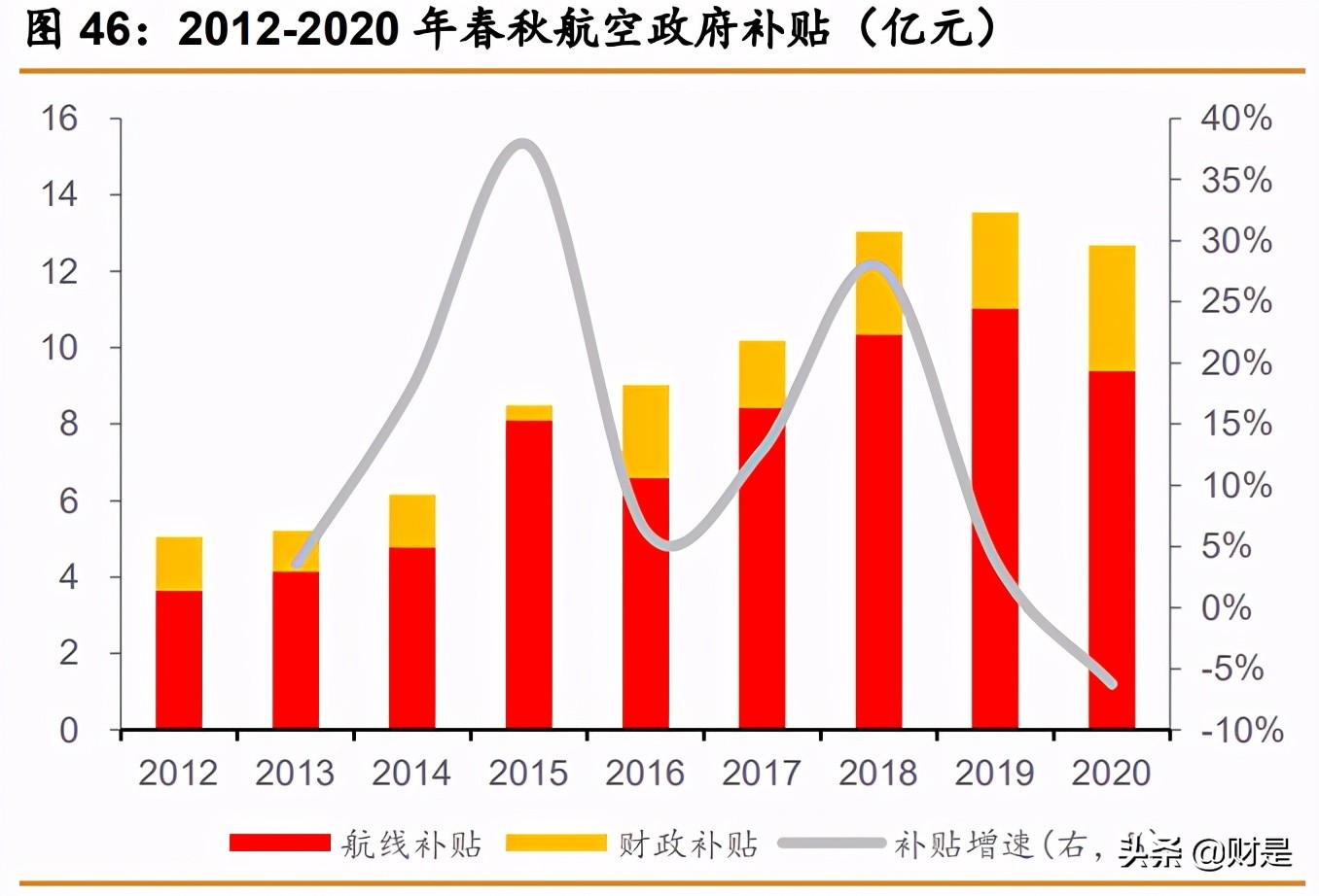 春秋航空深度解析：航空下沉，穿越周期