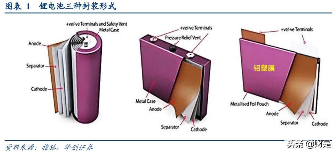 锂电池铝塑膜产业研究：国产替代前夜，市场空间几何