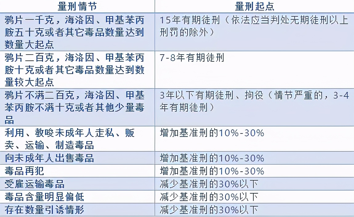 常见的几种犯罪量刑幅度是多少？#上海刑事律师##刑事辩护律师