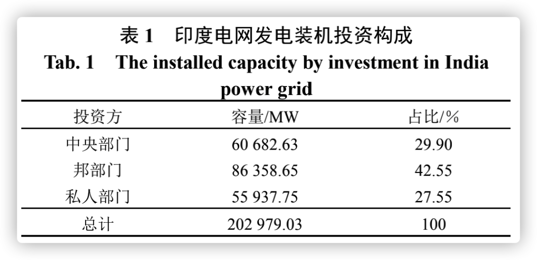 中国在西藏修大坝，印度为什么急眼了？