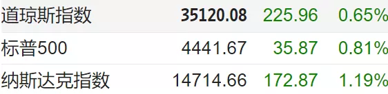 芝加哥商品交易所(CME)计划收购芝加哥期权交易所(CBOE)