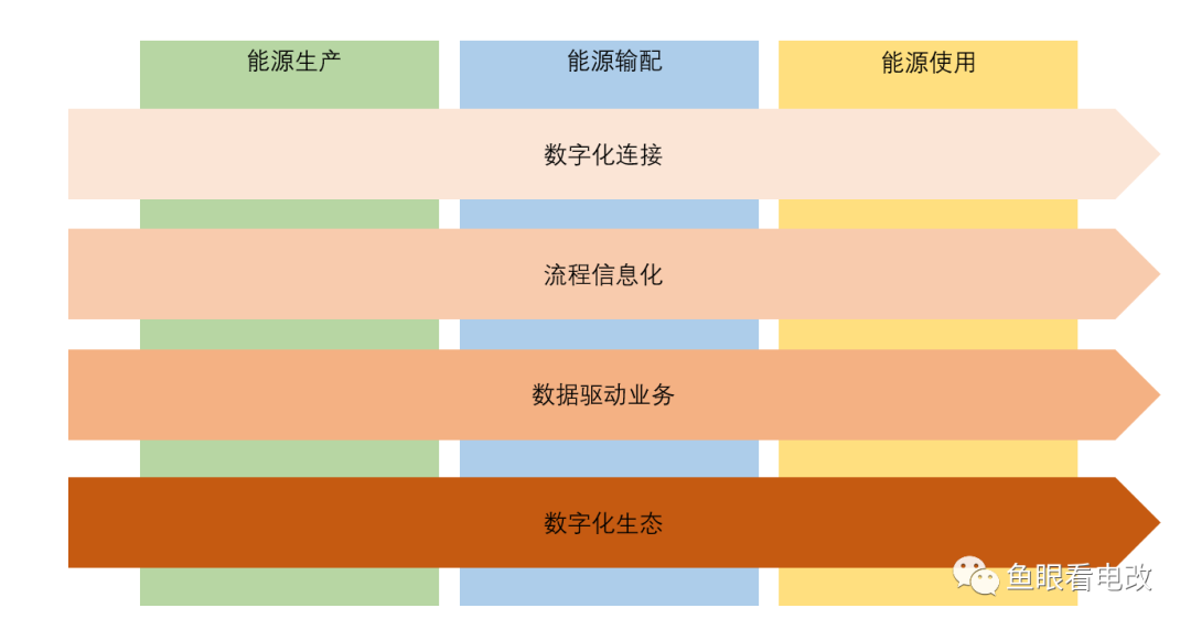 腾讯华为纷纷入局！能源数字化江湖的那些事