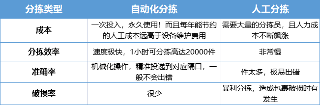 集约化和智能化，是当下“快递末端最后一公里”的最优解吗？