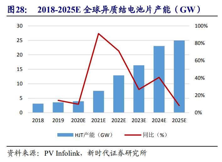 光伏行业投资策略：风起于青萍之末，光伏成于技术变革之间
