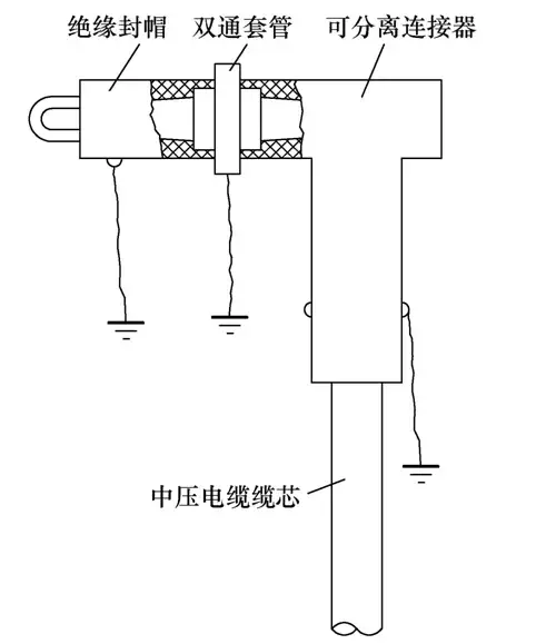 电缆可分离连接器现场交接试验的技术改进