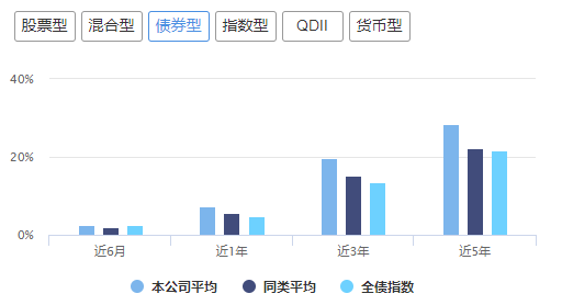 十大明星基金公司，富国广发易方达旗下基金，