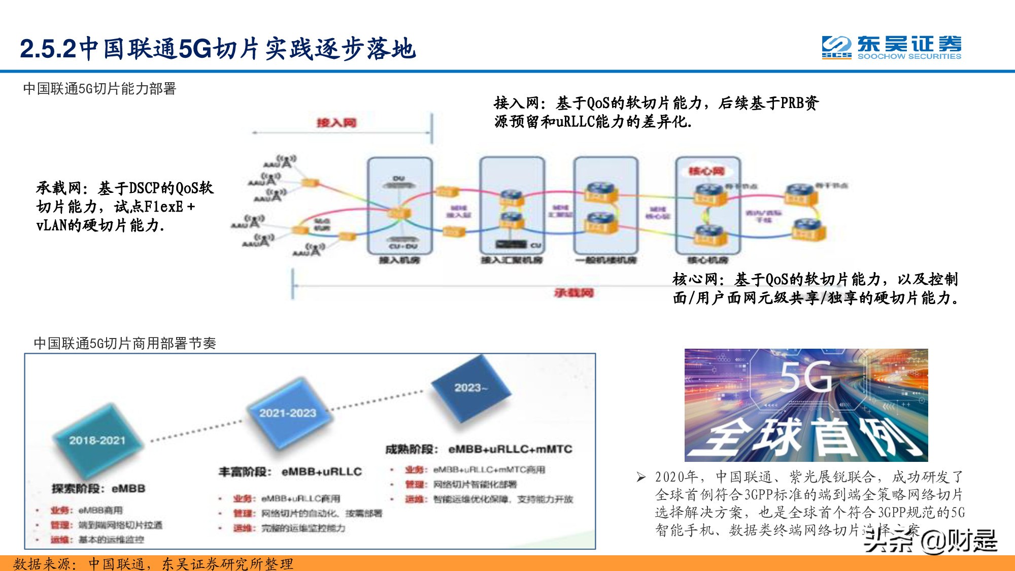 通信行业研究：站在十年新征程的起点