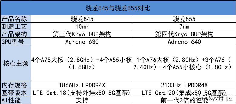 年轻、进取、强悍的iQOO体验测评