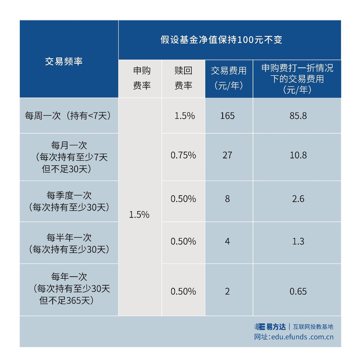 基金E课堂｜频繁操作会吃掉你的投资收益 公司 第2张