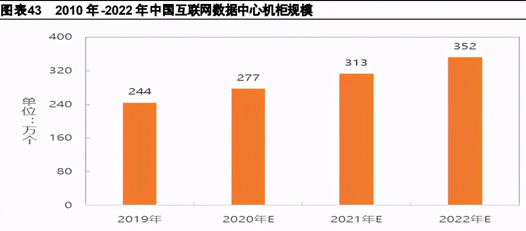 通信行业2021年度策略报告：行业估值待修复，增长进入换档期