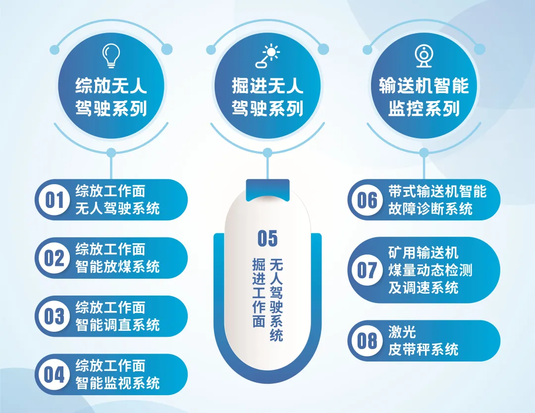 wnsr威尼斯科技基于无人驾驶的煤矿智能化解决方案 助力企业实现减人增产