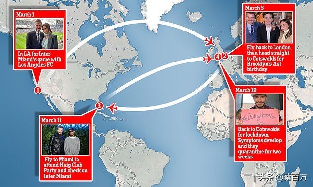 赶在封国之前逃离英国，贝克汉姆一家飞到佛罗