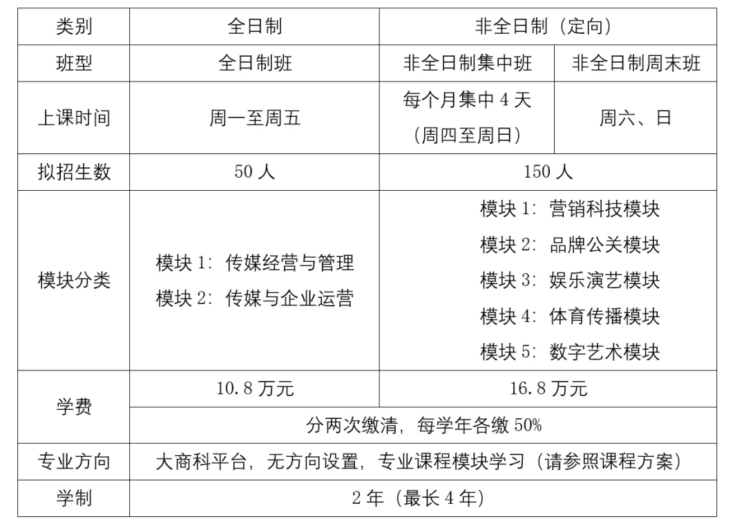 中国传媒大学2022年工商管理硕士（MBA）招生简章