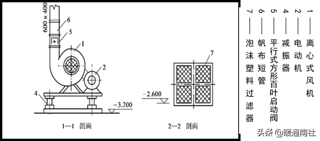 采暖通风与管道工程识图简要