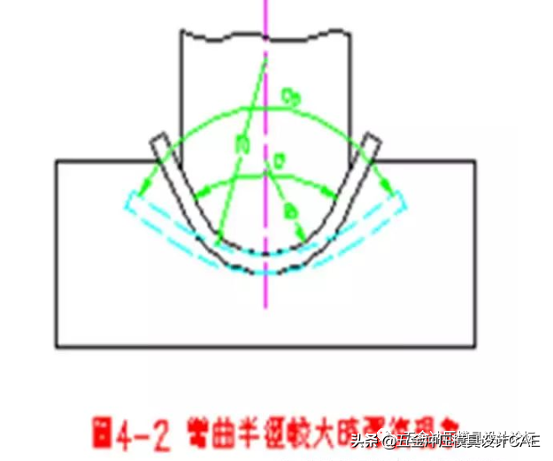 冲压模具常用公式及数据表，必备的干货