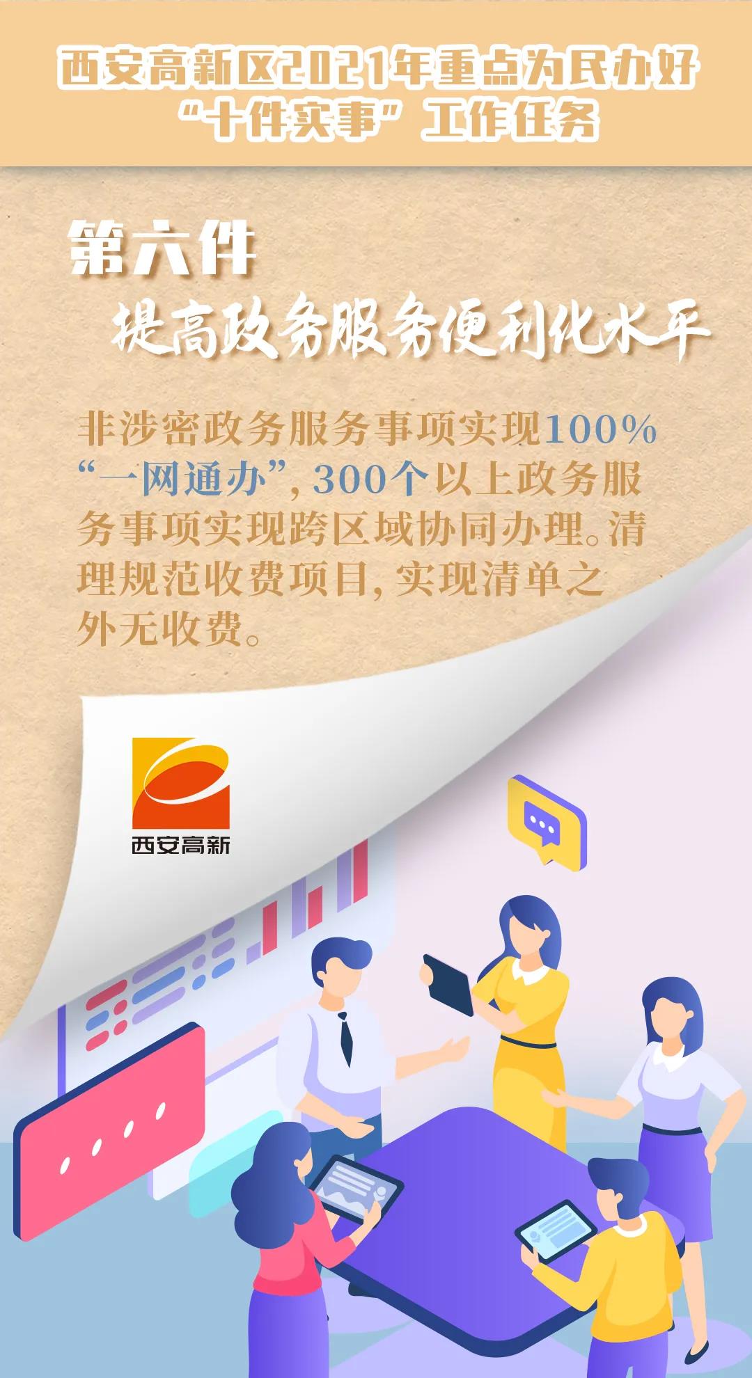 西安高新：重磅！十件民生实事出炉