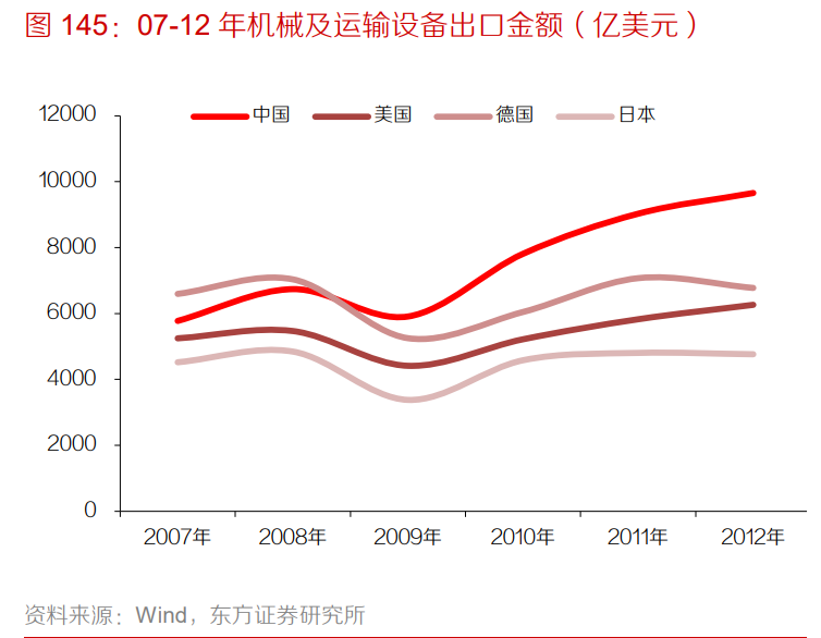 机械行业深度研究与投资策略：后疫情时代，机械竞争力有望提升
