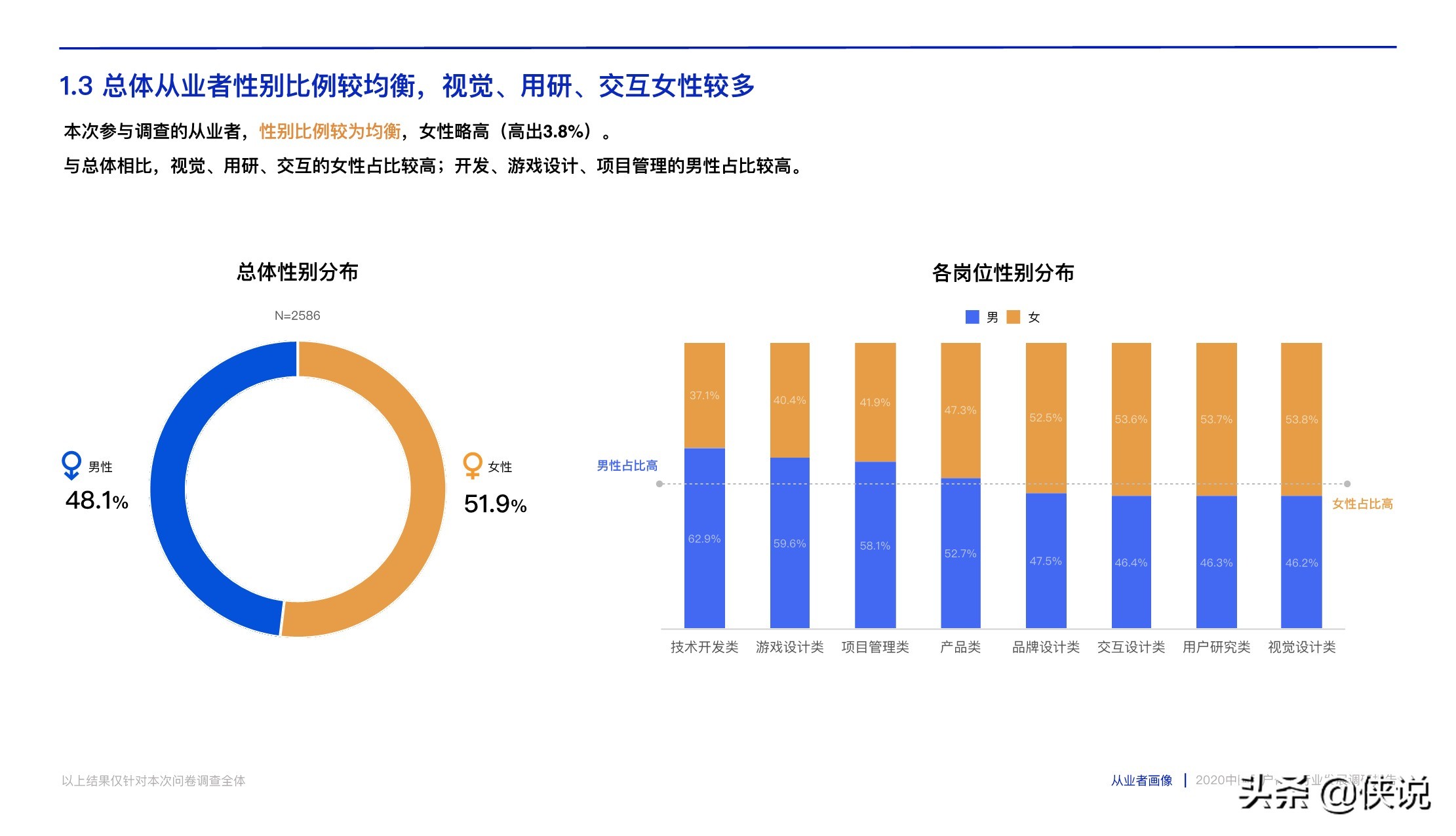 腾讯CDC:2020中国用户体验行业发展调研报告