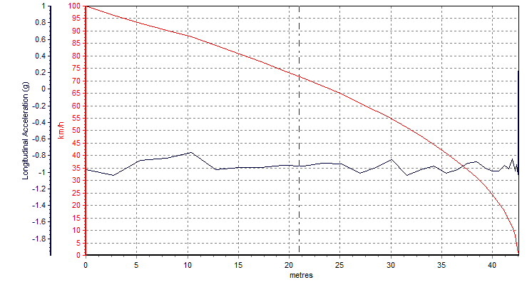 10万元顶配的新宝骏RC-5性能到底如何？适合家用吗？