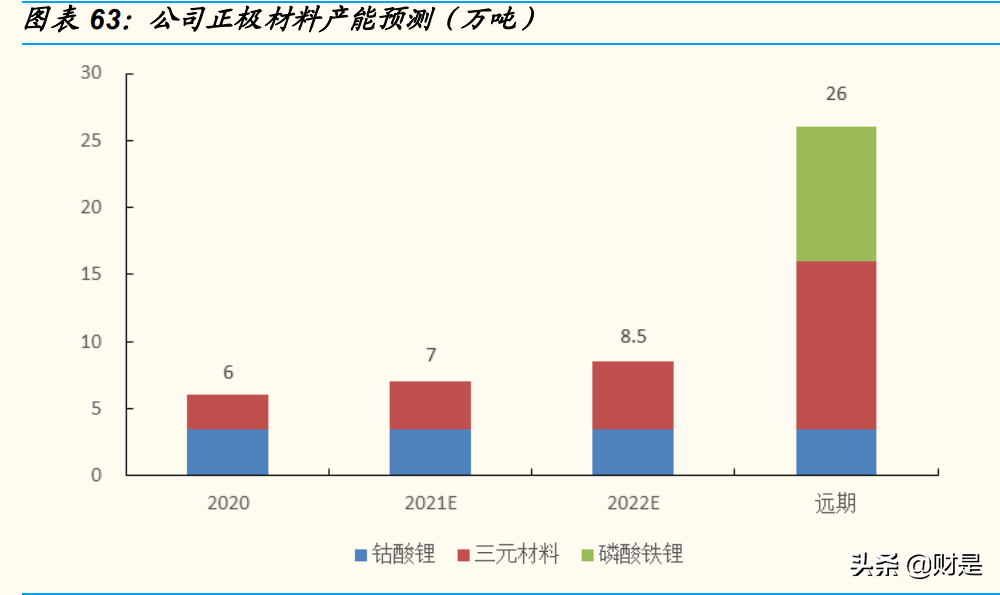 厦门钨业专题报告：“新材料+新能源”平台公司雏形已现