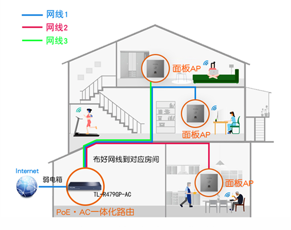 装修时网线没铺到位？我家也是这样，不过我找到了5种解决方案