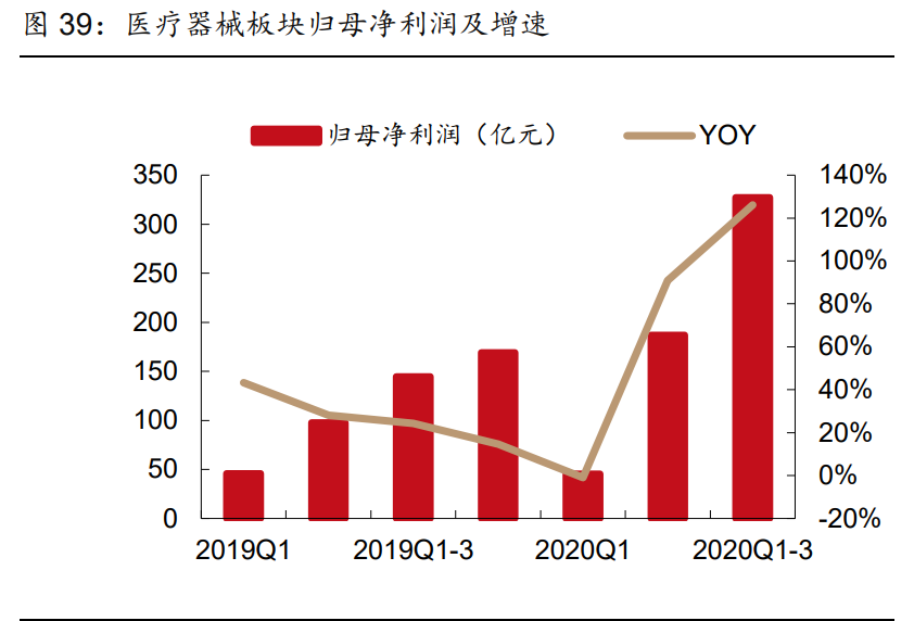 医药行业研究与投资策略：看好创新产业链和医药泛消费
