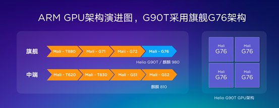 技术专业手机游戏集成ic！陪你掌握Redmi Note 8 Pro先发Helio G90T强悍特性