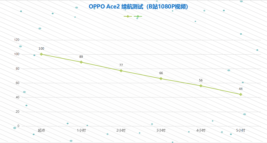 仅185g？全球首款40W无线充电手机：OPPO Ace 2深度评测