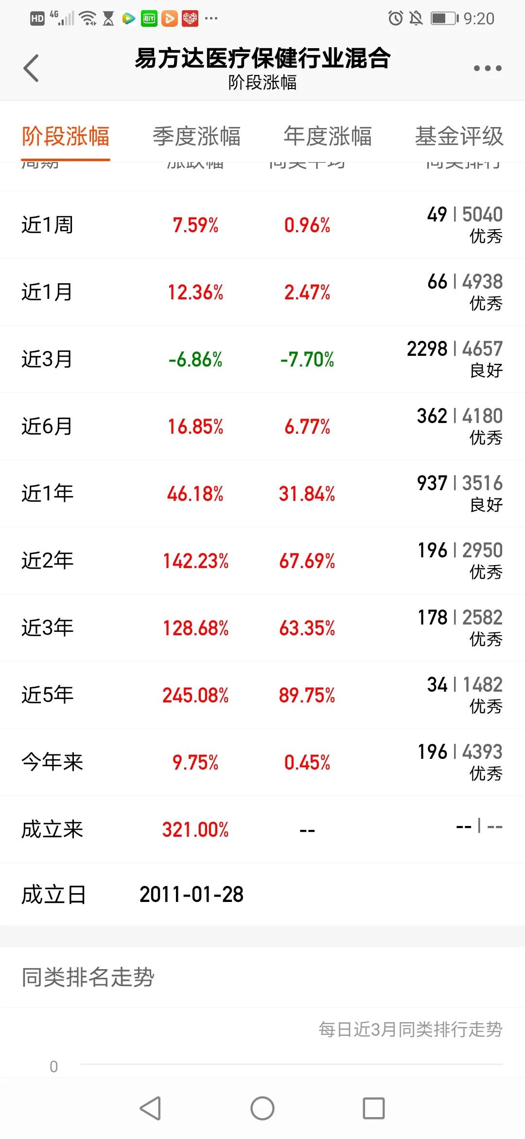 買基金，小白關注那幾個點最實用