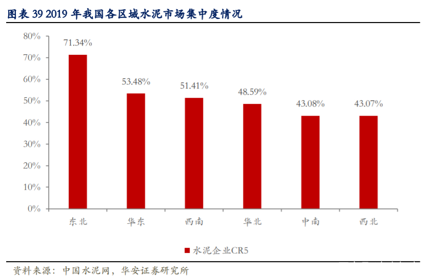 海螺水泥深度解析：拥有坚实壁垒的周期核心资产