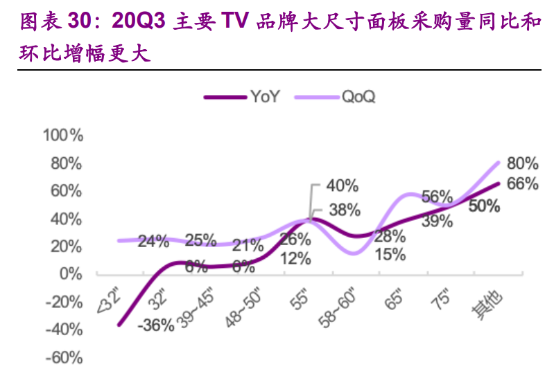 电子行业10月投资策略：消费电子、半导体、面板、通信