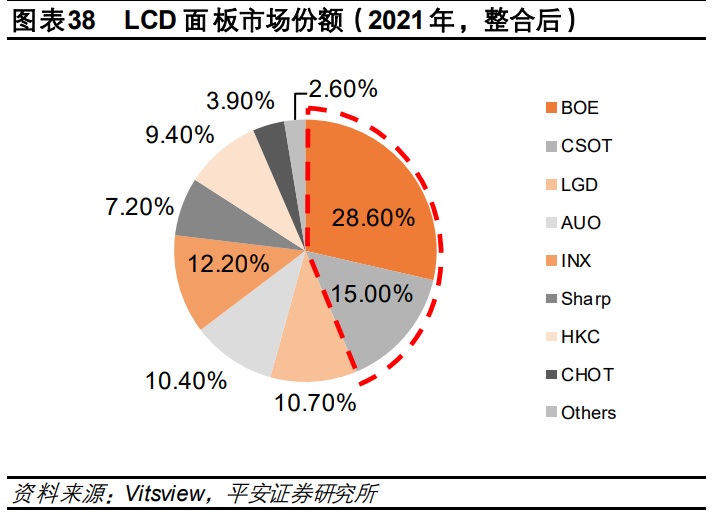 电子行业2021年度策略报告：芯屏自主，5G已来