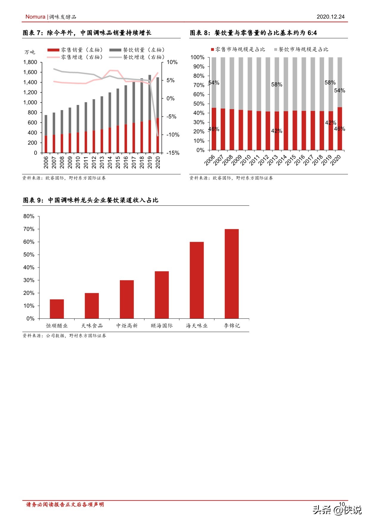 148页调味品行业首次覆盖报告