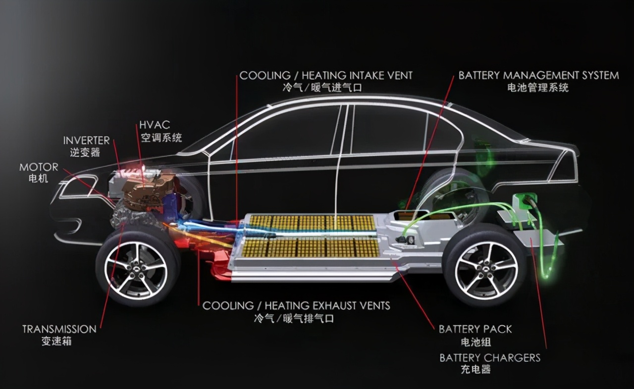 电动汽车设计新方案，你觉得合理吗？