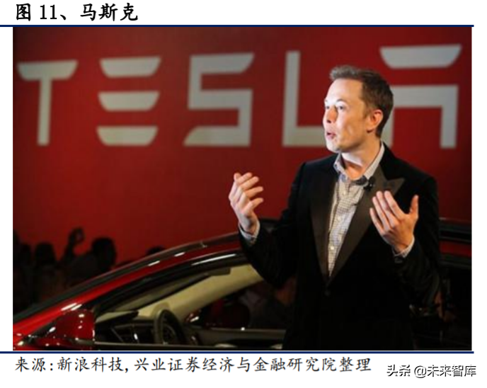电动车产业深度报告：对比苹果，剖析特斯拉产业链投资机会
