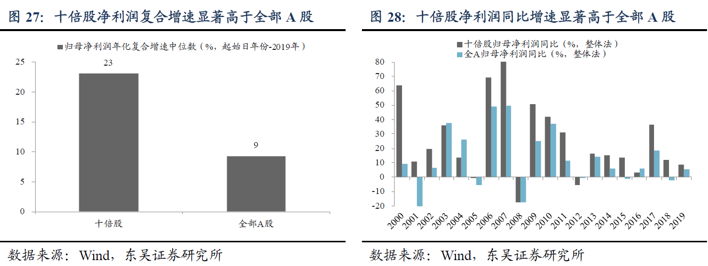 谁是下一个贵州茅台？机构预测十倍牛股名单出炉，医药与科技仍为贯穿主线