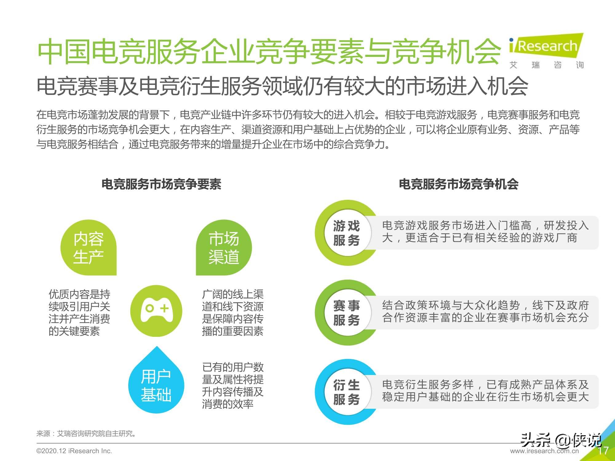 2020年中国电竞服务典型企业案例报告（艾瑞）