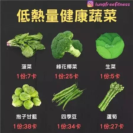 22条健身知识，认真看完相当于上了一节私教课