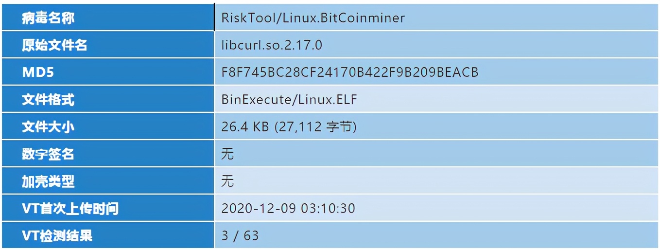 针对某云平台服务器的“云铲”挖矿木马事件分析