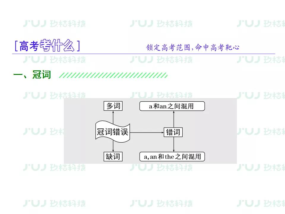 ս2021߿ӢָϰרѵͶĸĴ