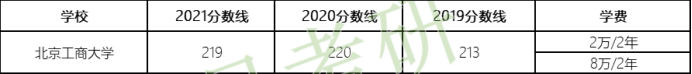 最新中国大学排名发布！最强财经大学原来是它