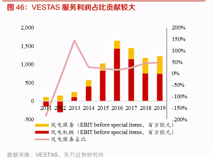 电力设备及新能源行业专题报告：光伏、风电、工控自动化